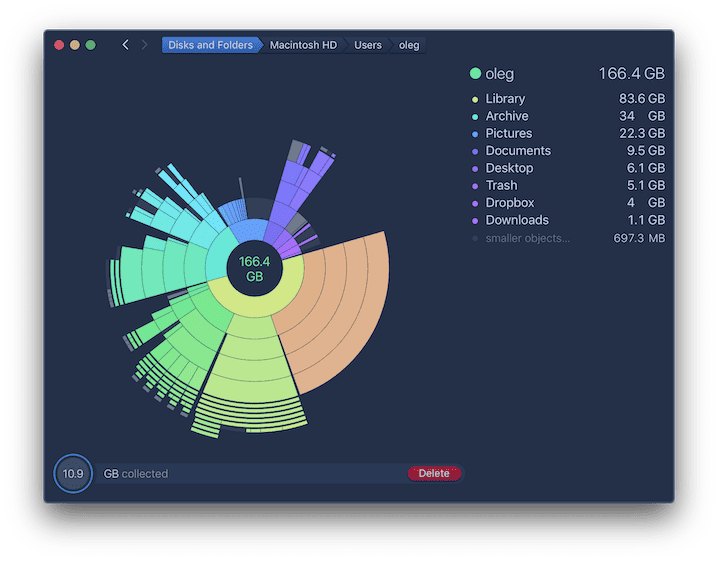 DaisyDisk Visual Storage Map